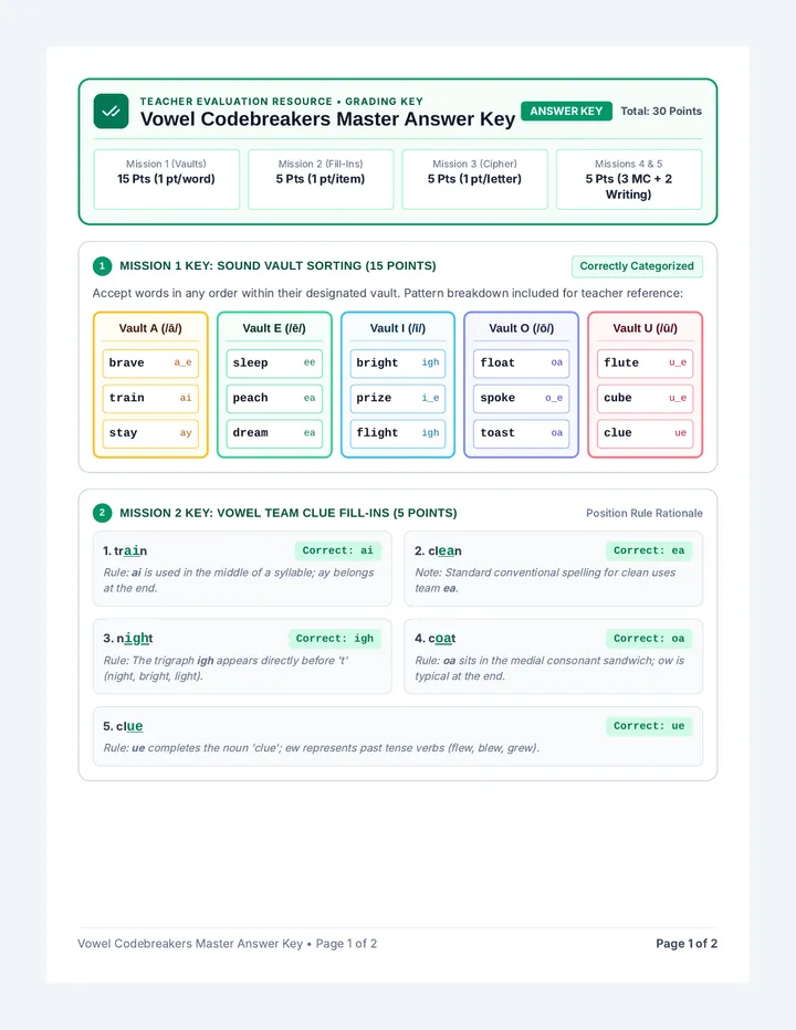 Vowel Codebreakers Answer Key