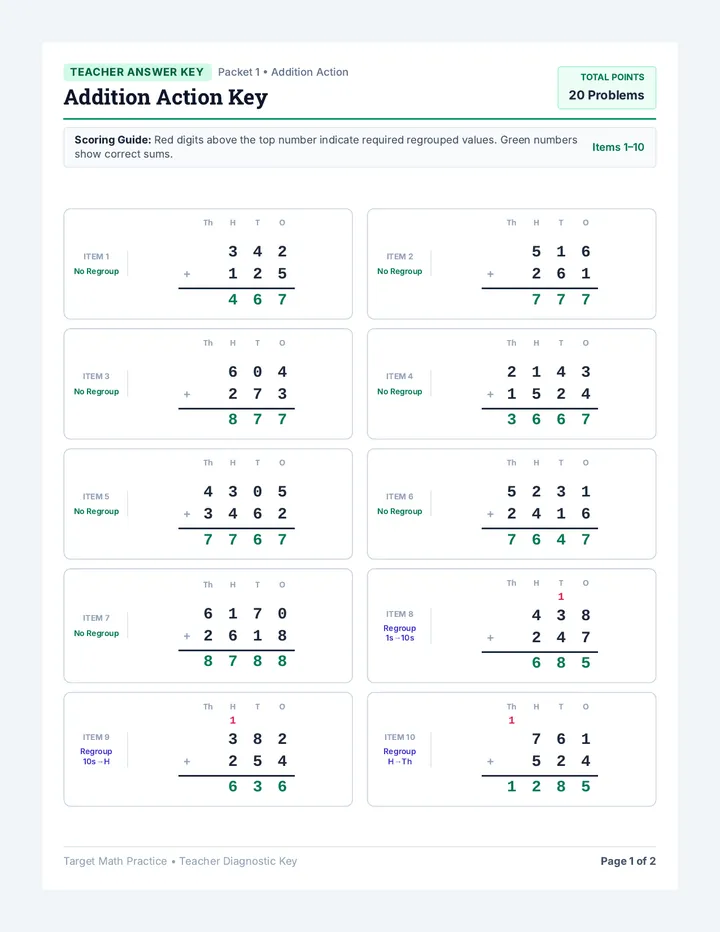 Addition Action Key