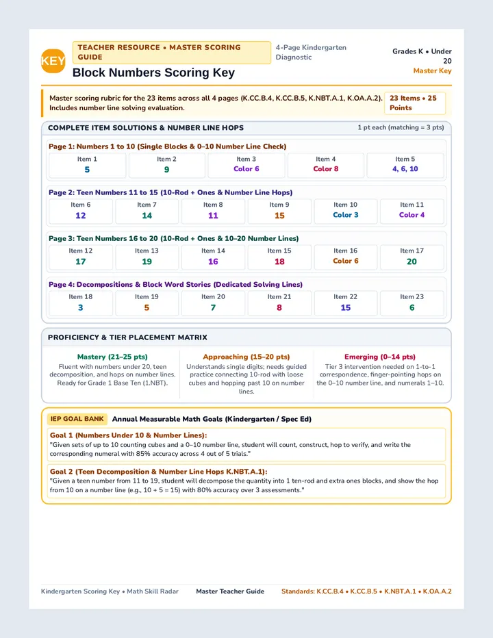 Kindergarten Block Numbers Key