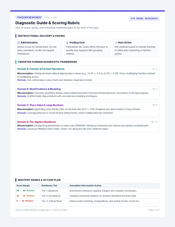 Diagnostic Teacher Guide