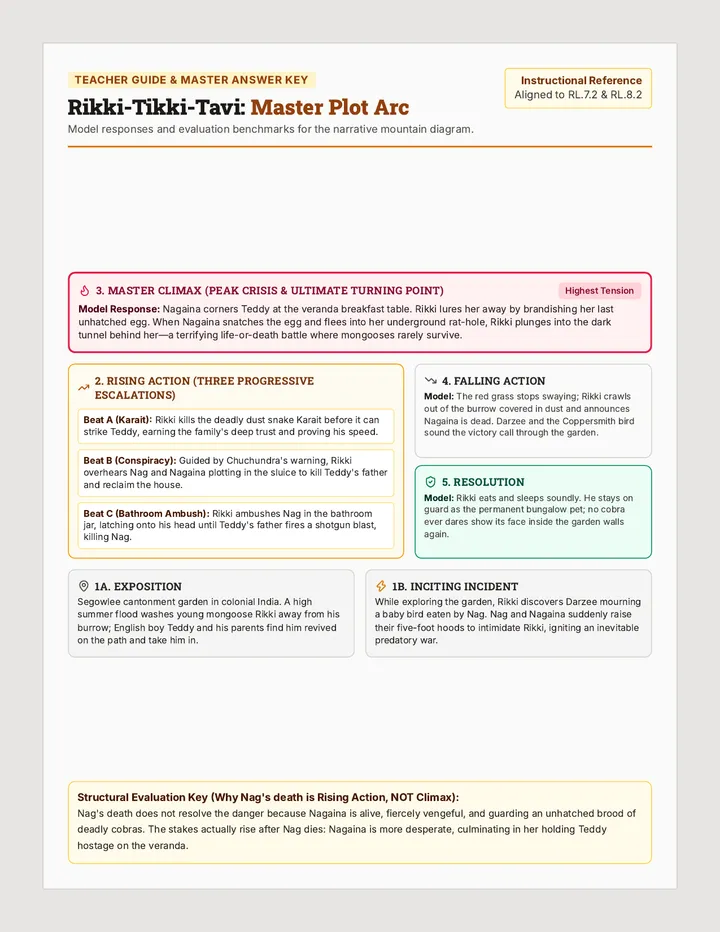 Cobra Clash Answer Key