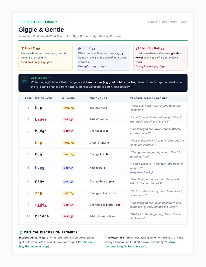 Giggle and Gentle Word Chain Teacher Guide