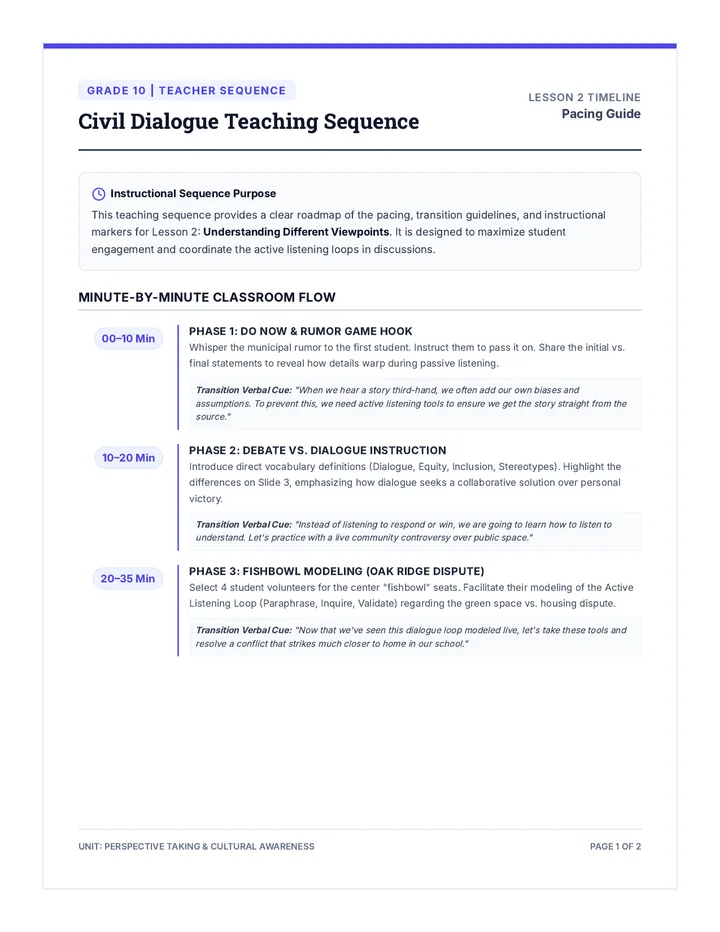 Civil Dialogue Teaching Sequence