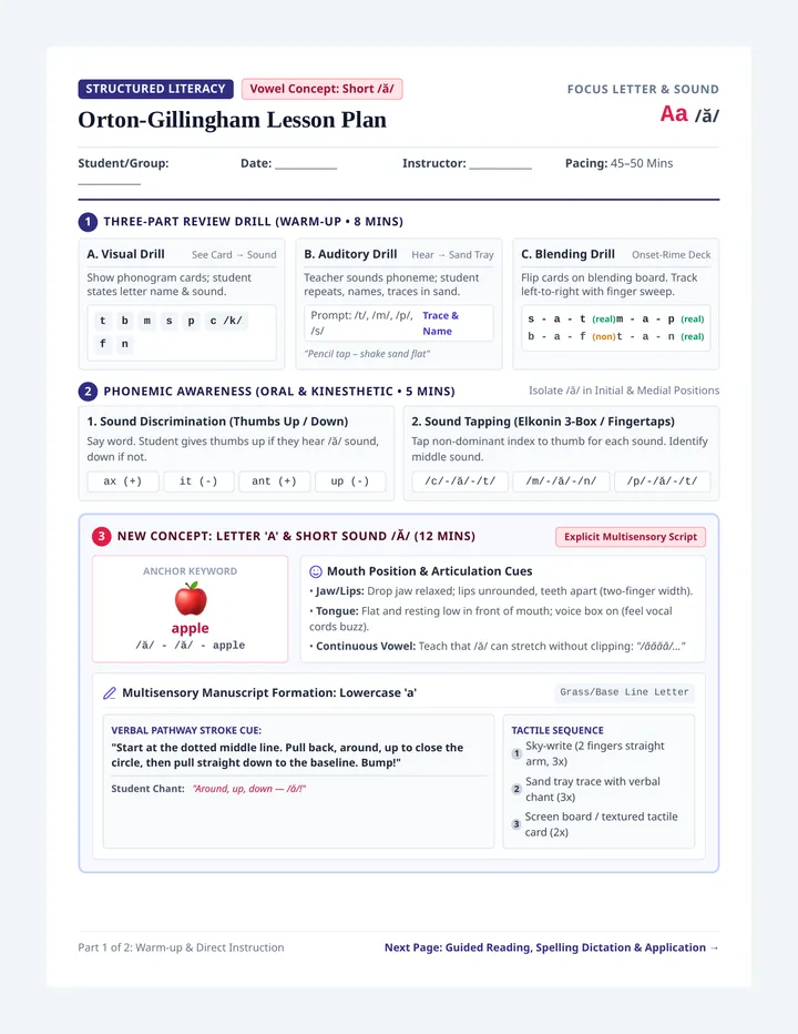 Short A OG Lesson Plan
