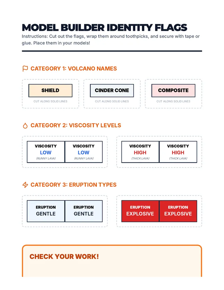Volcano Model Flags