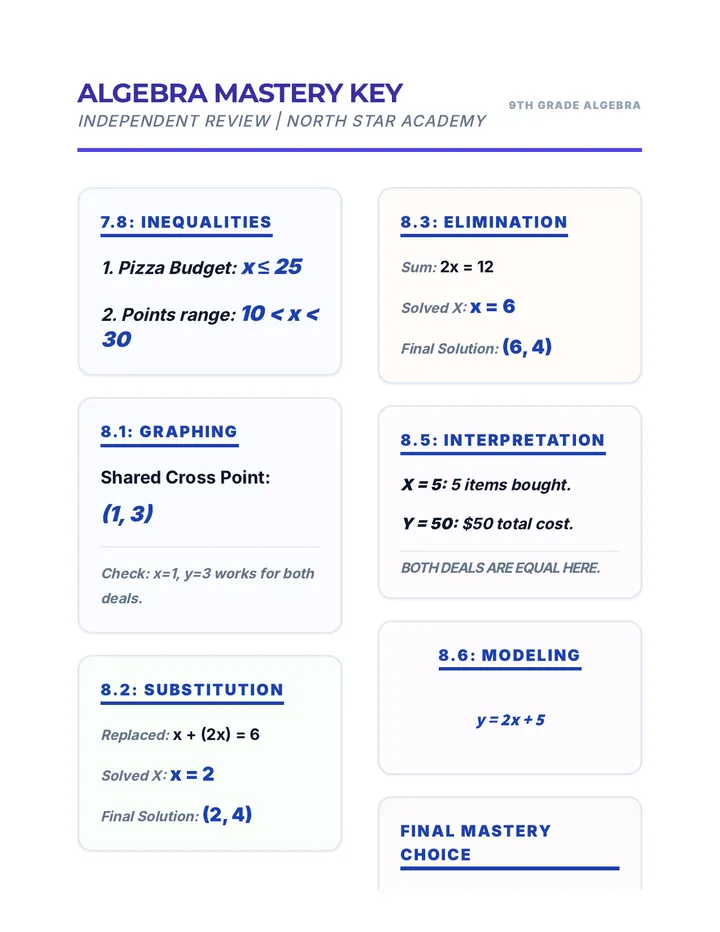 Algebra Power Review Answer Key