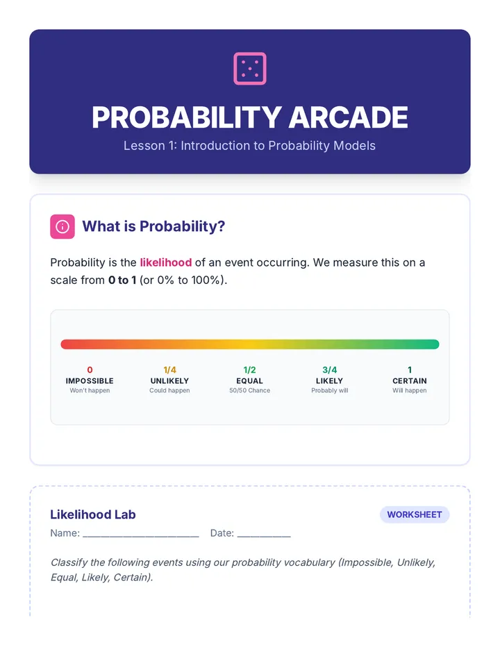 Likelihood Lab Worksheet