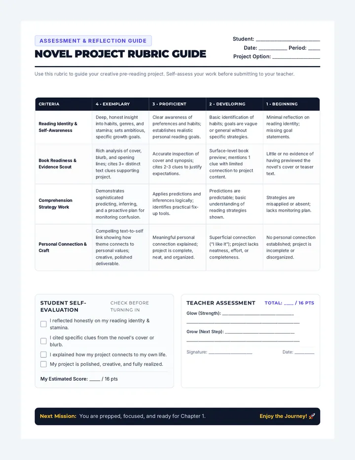 Novel Project Rubric Guide