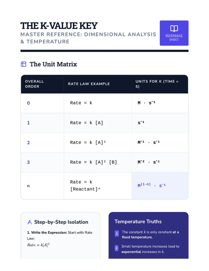 The Constant Factor Cheat Sheet