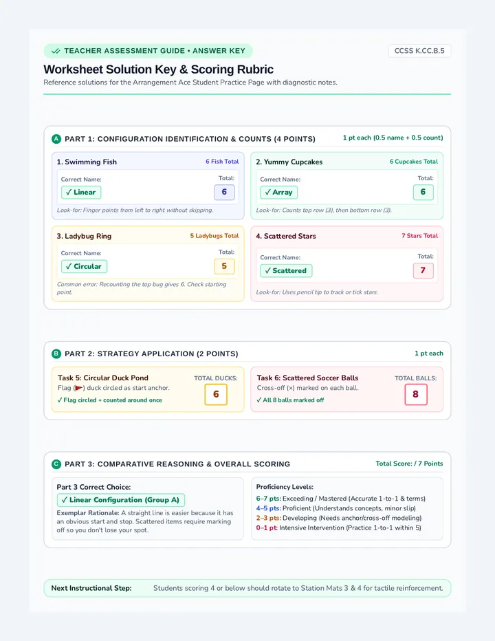 Arrangement Ace Answer Key