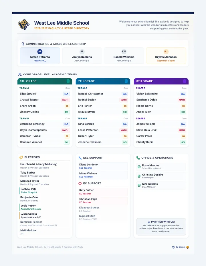 Faculty Directory One Pager
