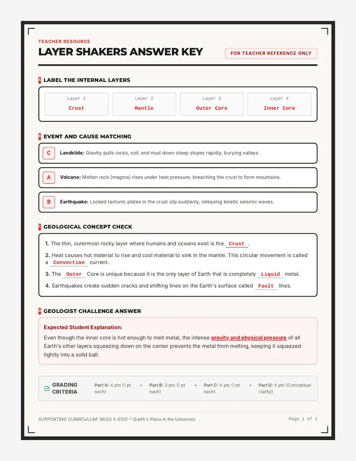 Layer Shakers Answer Key