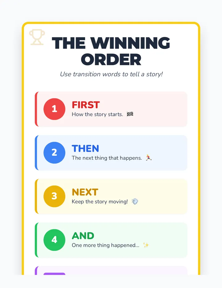 Winning Order Anchor Chart