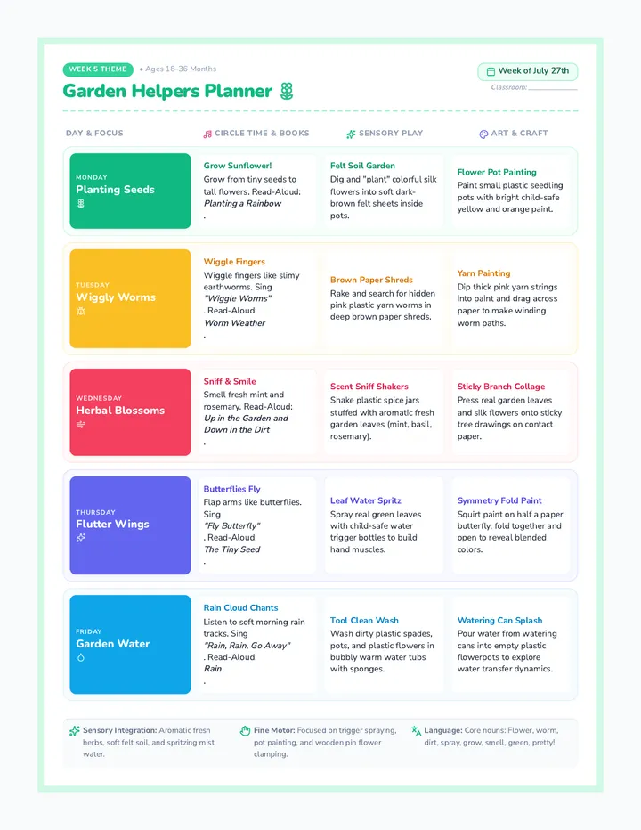 Garden Helpers Planner