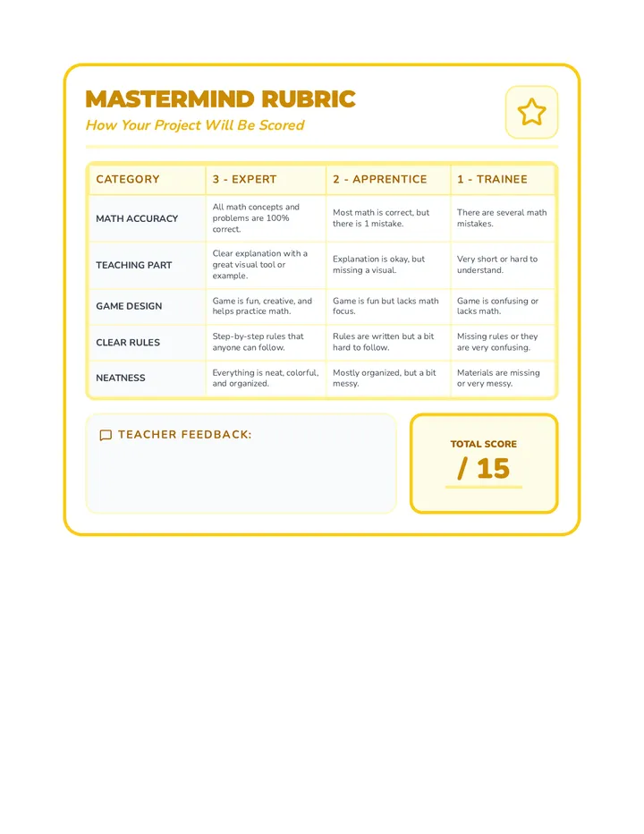 Math Mastermind Rubric
