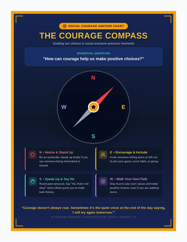 Courage Compass Poster