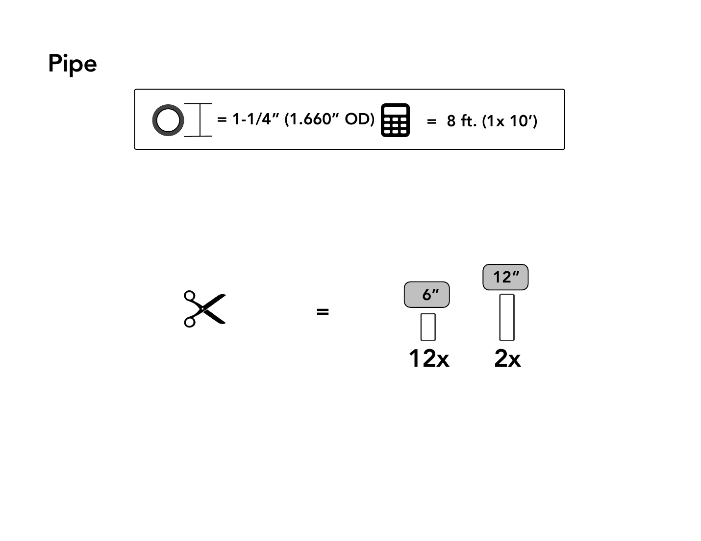 Official FORMUFIT Page 5 Pipe and Cut Diagram