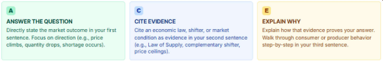 ACE Format: Answer, Cite Evidence, Explain Why